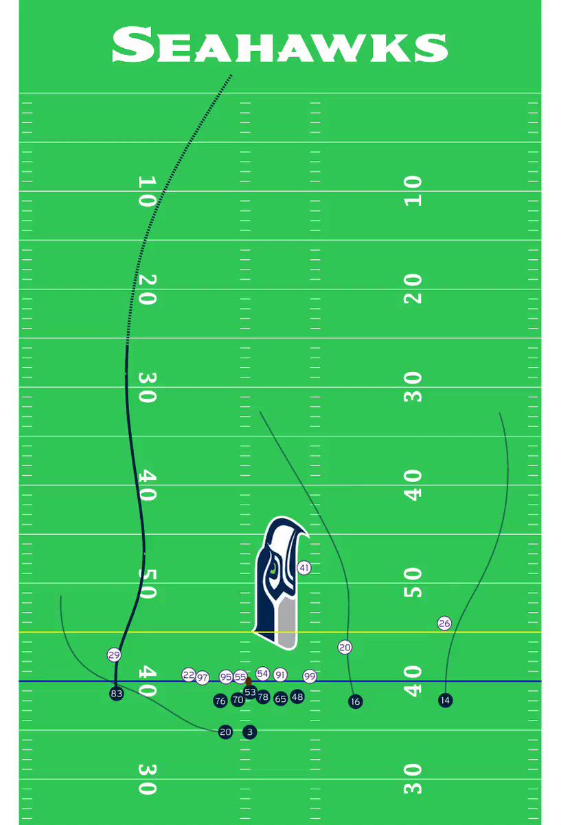 @NextGenStats's photo on Russell Wilson