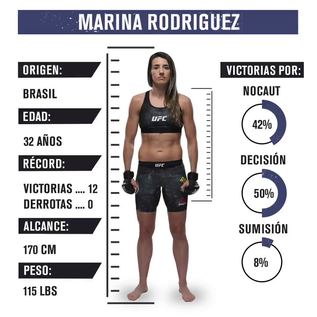 Aquí los números de la invicta Marina Rodriguez 🇧🇷, ¡quien se enfrentará ante Cynthia Calvillo este sábado en #UFCDC!