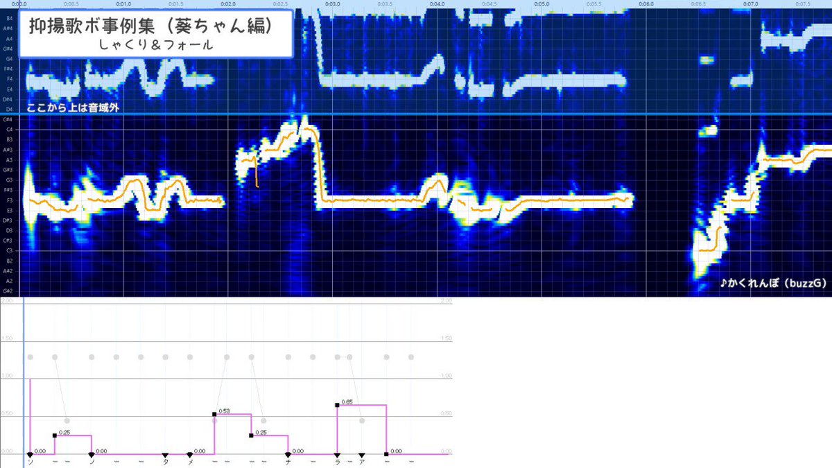 抑揚歌ボ事例集