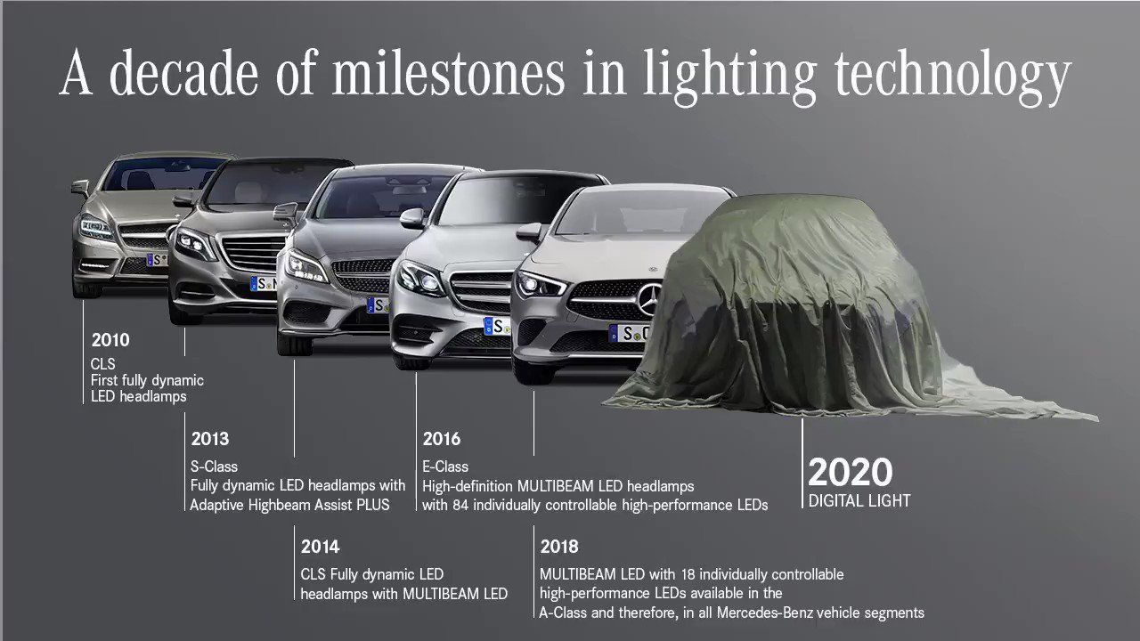 hardware Nøjagtig Larry Belmont Mercedes-Benz Press on Twitter: "All eyes on the headlamps: with  state-of-the-art light concepts like #DIGITALLIGHT, #MercedesBenz lives up  to its tradition of high #safety standards. Because even the very first  #MercedesBenz passenger