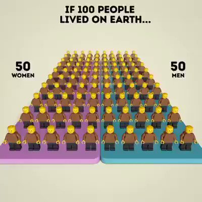 This is cool: If only 100 people lived on Earth... https://youtube.com/watch?v=OQwHNqMapiE …