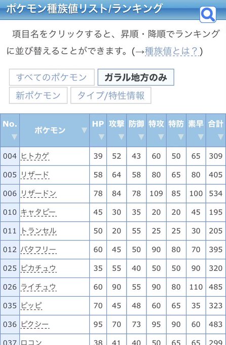 Liste Des Tweetsポテト A Donne Le Hash ポケモン剣盾 1 Whotwi Analyse Graphique Twitter