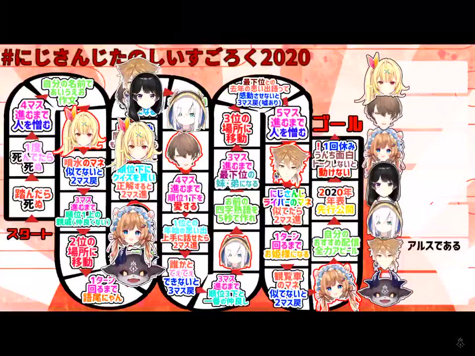 にじさんじたのしいすごろく2020 X エリー コニファー Hotワード
