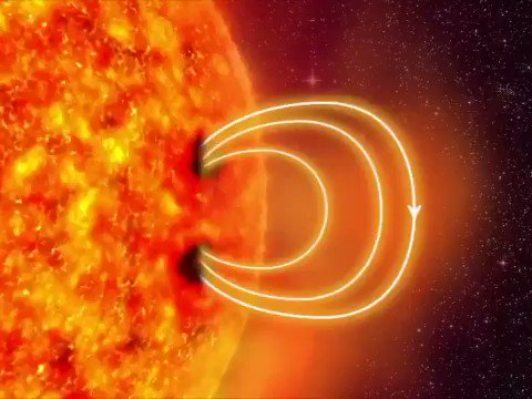 This is how an Aurora is created.