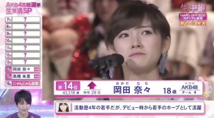 ひらがなのりゅう 私にとって一番の衝撃的なスピーチ 色々な感情が爆発した瞬間だった とりあえず涙は出たよね 感情移入しやすいから余計に 今後 何があっても推し変することはないなって確信した日でもある このシーン観たことない方には是非観て ひらがなのりゅう 私にとって一番の衝撃的なスピーチ 色々な感情が爆発した瞬間だった とりあえず涙は出たよね 感情移入しやすいから余計に 今後 何があっても推し変することはないなって確信した日でもある このシーン観たことない方には是非観て
