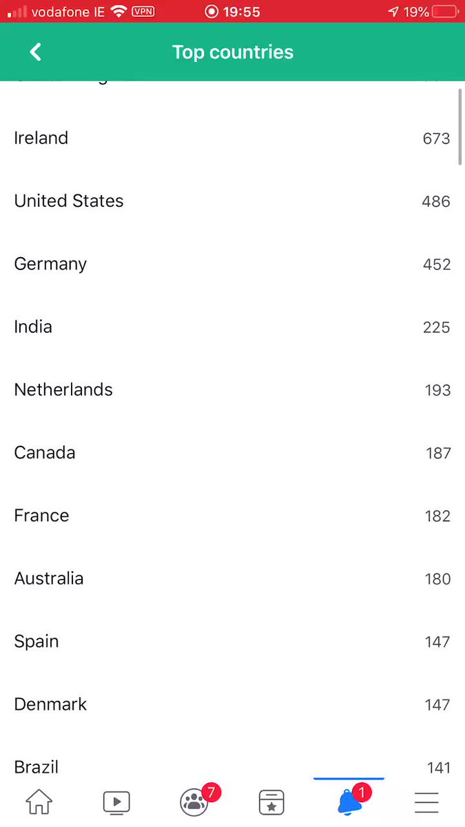 So proud of this community and the phenomenal work the moderators do to keep it on topic. 6000+ members 👇🏻https://twitter.com/mojofestival/status/1219708955397697537 …