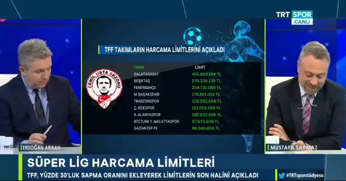 F.Bahçe yeni limitiyle birlikte% 30 sapma dahil harcama limitini tam 101.000.000 TL aşmış yani% 80 limit aşımı yapılır durumda! Bu da puan silme cezasını gerektiririyor! #nihatözdemiristifa