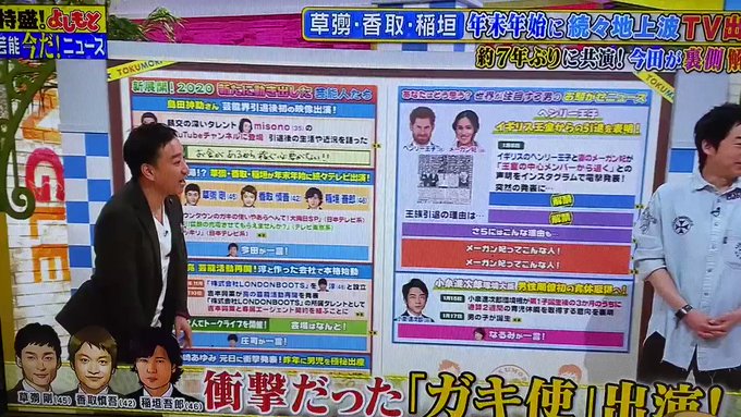 ダウンタウンのガキの使いやあらへんで 日テレ系 の評価や評判 感想など みんなの反応を1時間ごとにまとめて紹介 ついラン