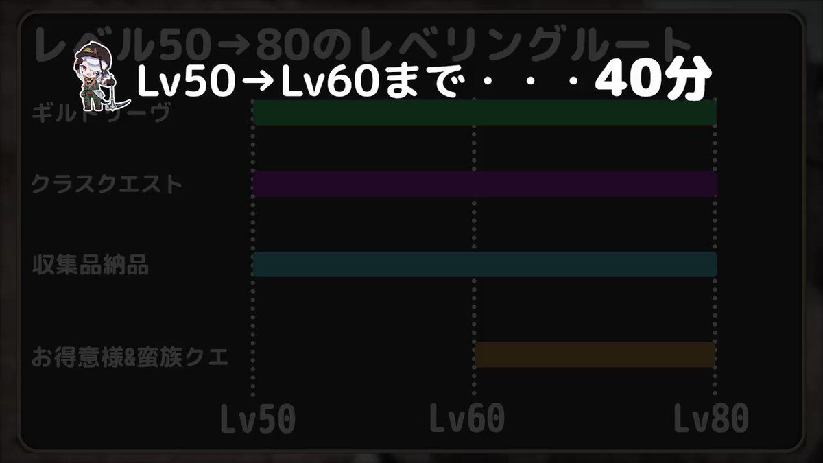 Ff14 超初心者が参考にしたサイト Min T ミント