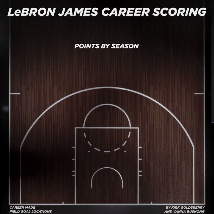 @SportsCenter's photo on Kobe for 3rd