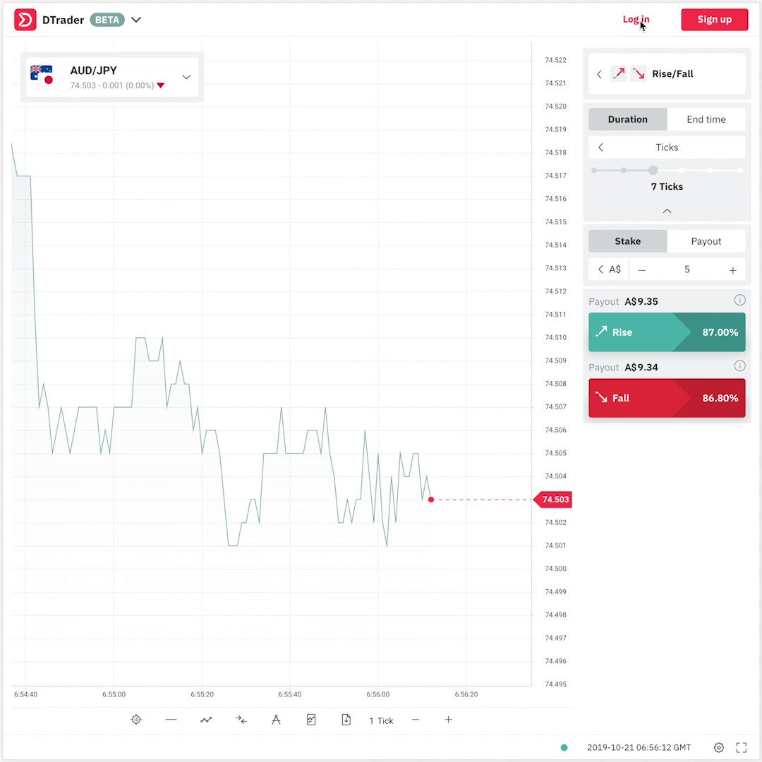 ethereum kereskedési bot kriptovaluta, amelybe most azonnal befektethet