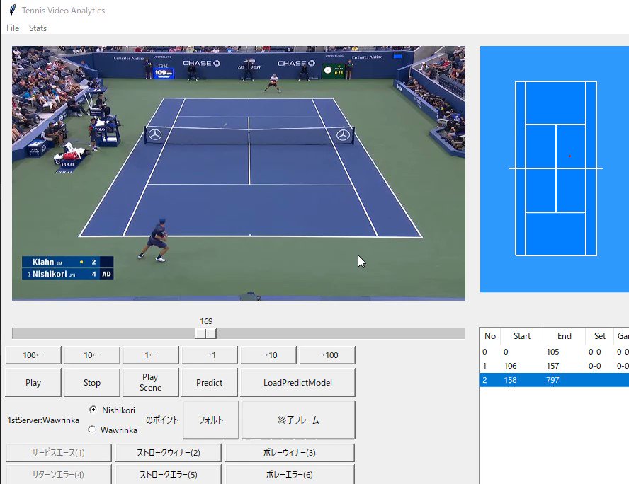 データテニスドットネット Datatennis Net について Datatennis Net データテニスドットネット Datatennis Net について Datatennis Net