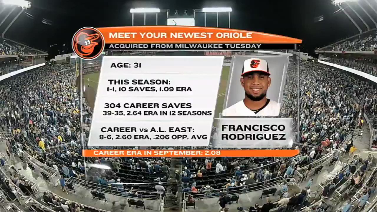 Happy 39th Birthday to Orioles legend Francisco Rodriguez 