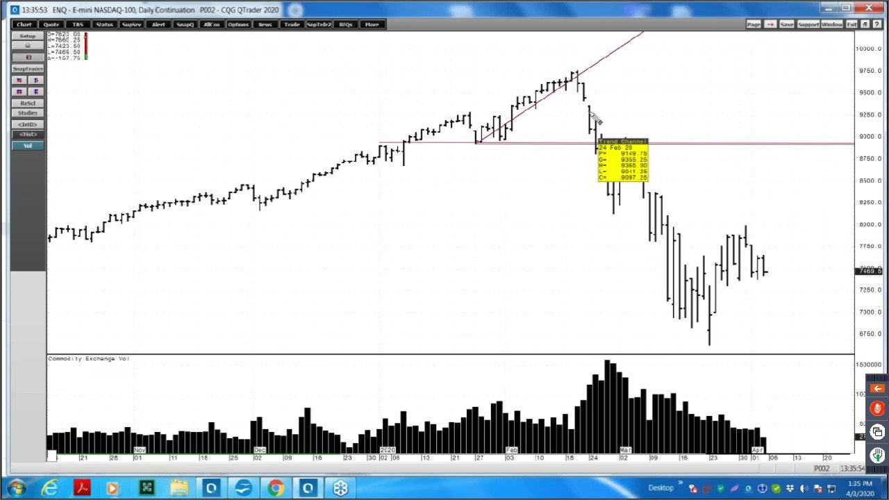 Wyckoff Analytics on Twitter "Classic Wyckoffian "Breaking of the Ice