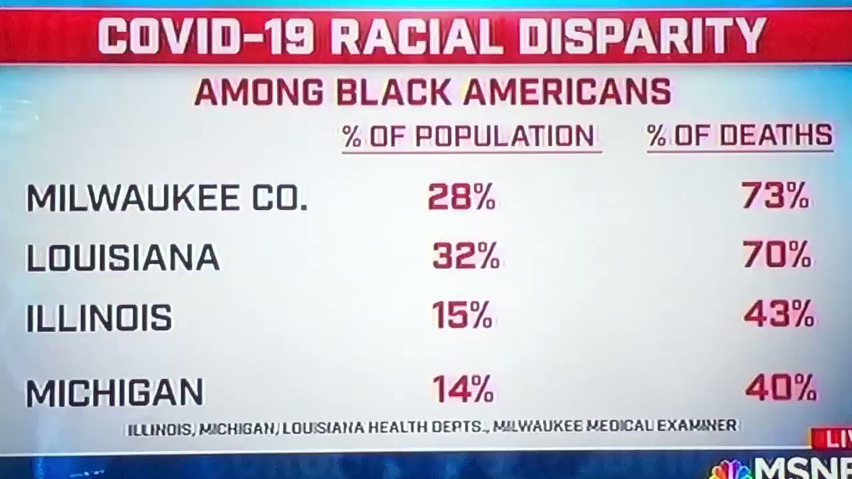 Reverend Al Sharpton (@TheRevAl) on Twitter photo 08/04/2020 11:37:04 I am live on MSNBC’s #MorningJoe, tune in I am live on MSNBC’s #MorningJoe, tune in