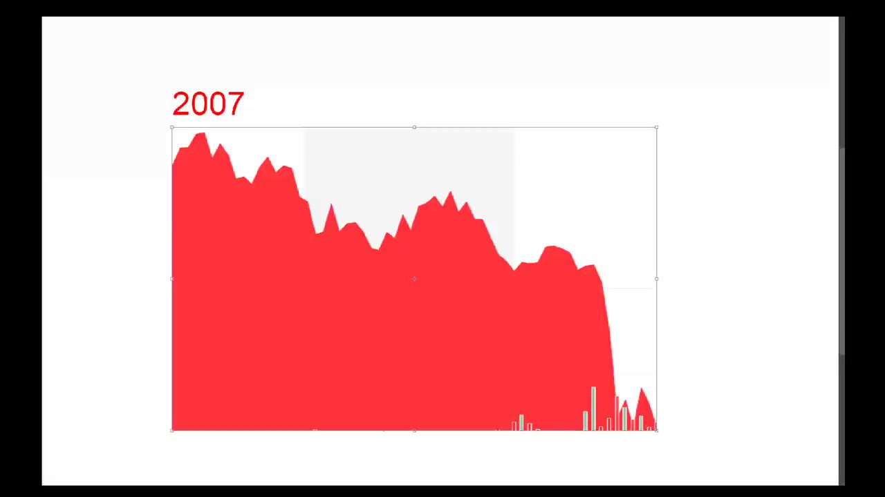 Casually Explained Casuallye Twitter