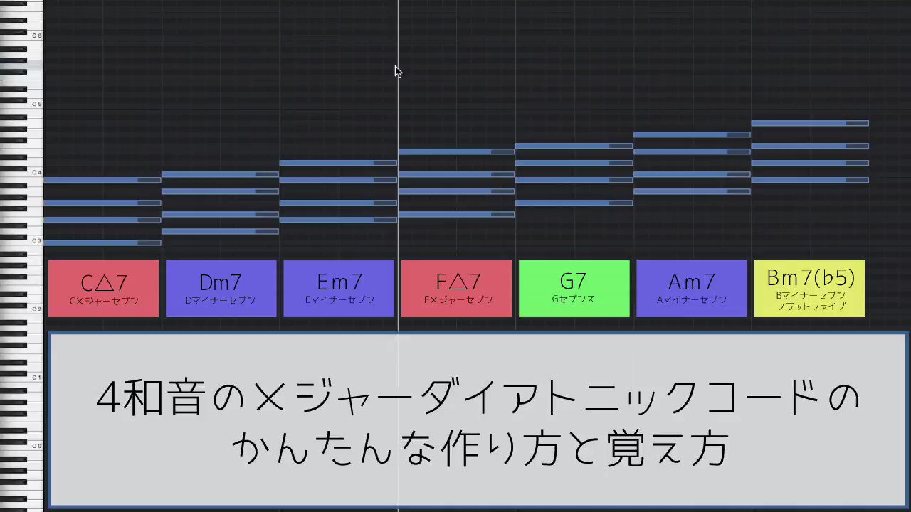 おゆひよこ ボカロp Dtmのためのコード理論 おゆメモ 4和音のcメジャーダイアトニックコードのかんたんな作り方と覚え方まとめ ところにより一時停止推奨 前回の動画と合わせて見てみるとわかりやすいかも リプ欄に貼ります 作曲がんばる Dtm