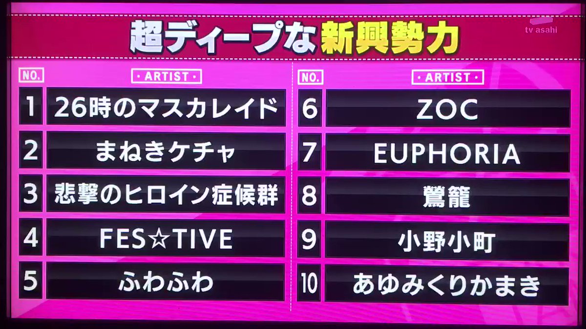関ジャム完全燃showで Zoc が話題に トレンドアットtv 関ジャム完全燃showで Zoc が話題に トレンドアットtv
