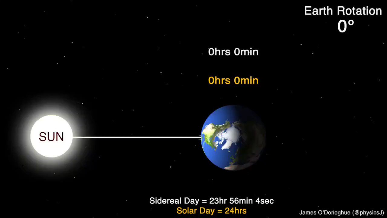 planet-rotations-science-on-a-sphere