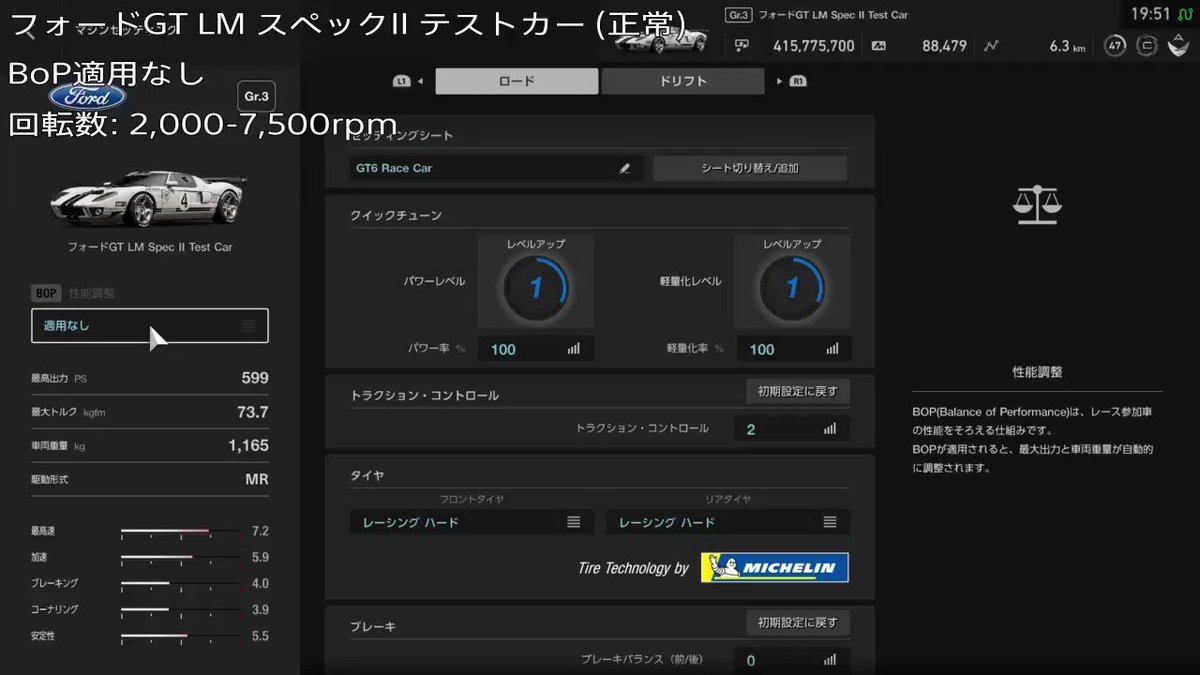 ダイバー11 A Twitter Gtsport 一部のgr 3マシンはシングルレース等でオーバルbop が強制的に適用されると サウンドのピッチがオーバルbopでのレブリミットの変化にうまく連動しない模様 カスタムレース等 後からbopを設定した場合は問題なし T Co