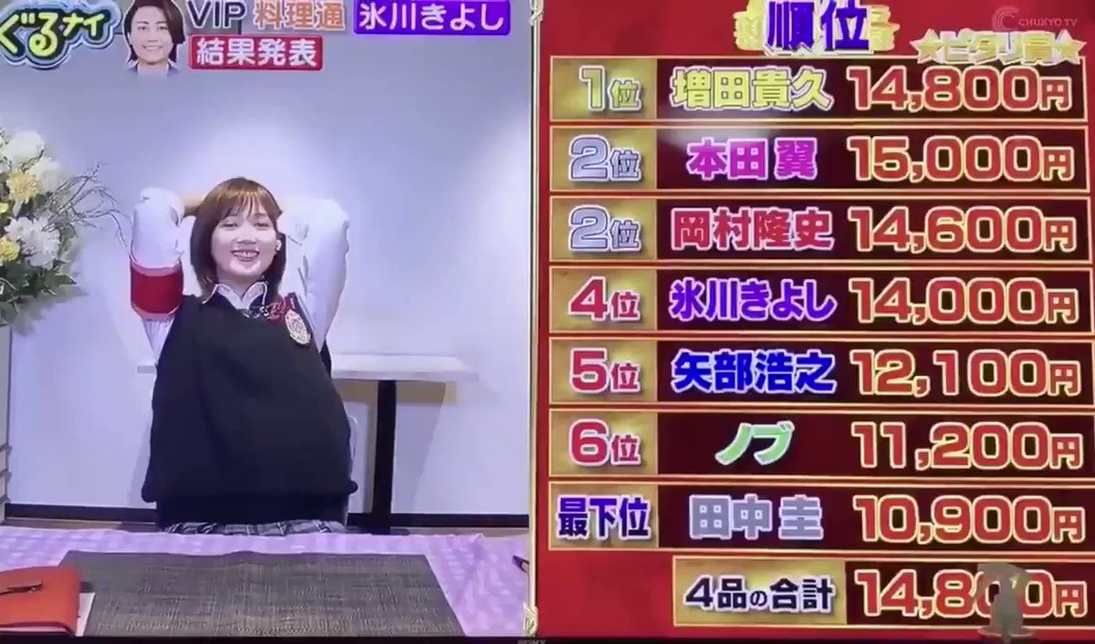 年6月11日 ぐるぐるナインティナインで クビ が話題に ぐるナイ トレンドアットtv 年6月11日 ぐるぐるナインティナインで クビ が話題に ぐるナイ トレンドアットtv