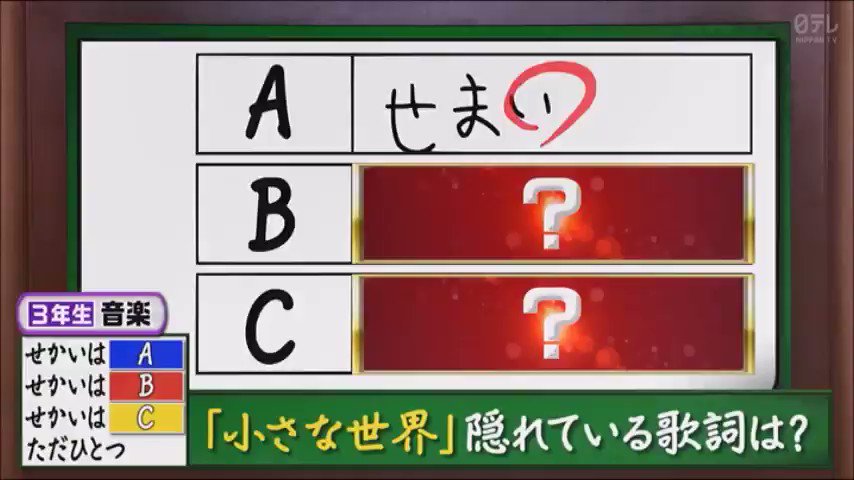 年6月12日 あなたは小学5年生より賢いの で Quizknock が話題に トレンドアットtv