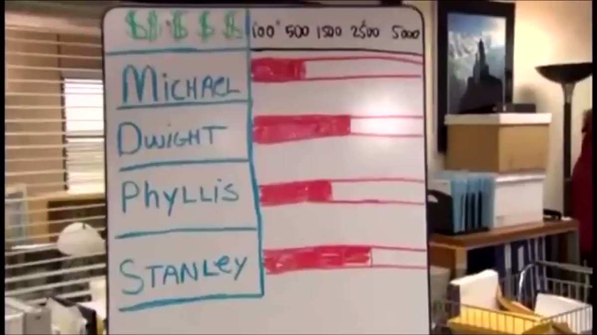 Temple University - DYK The Office character Toby Flenderson is a TU grad? Courtesy of TempleAlumni on Twitter.