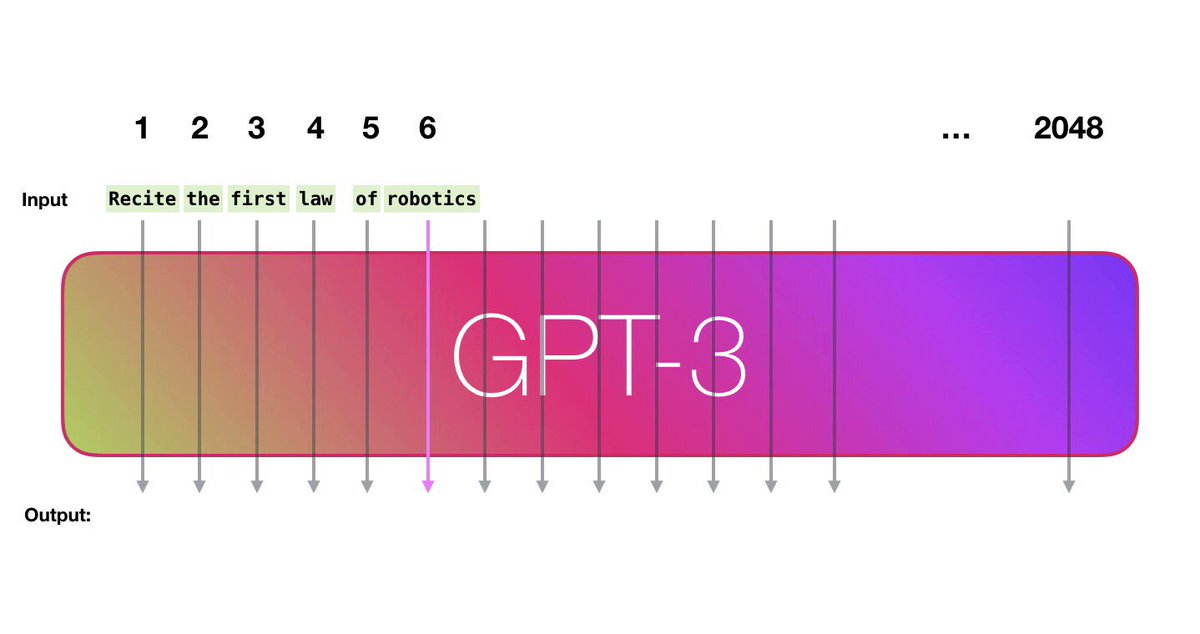 Thread by @JayAlammar: How GPT3 works. A visual thread. A trained