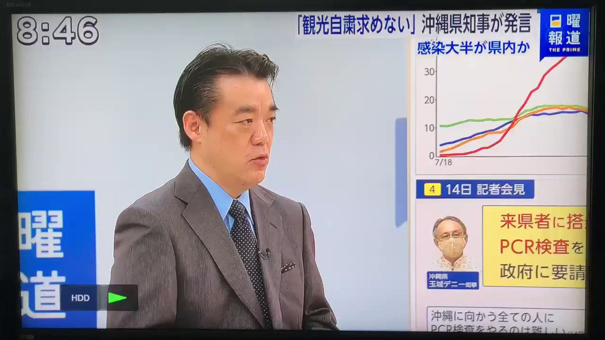 日曜報道theprime の感情分析 Nyakone