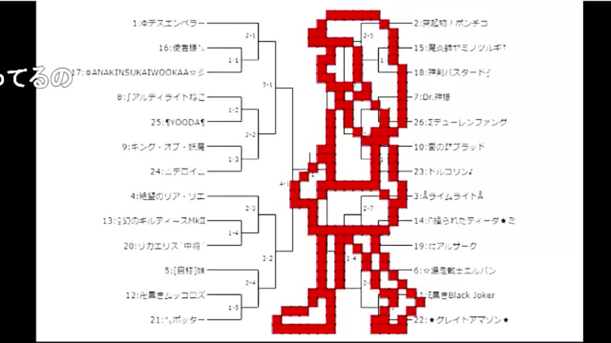 三輪車乗り8子爵 8 64sma Timeline The Visualized Twitter Analytics