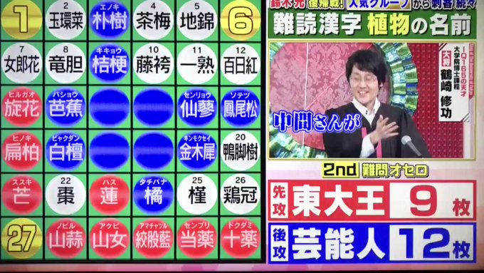 9月9日 水 東大王で話題になったワード トレンドアットtv