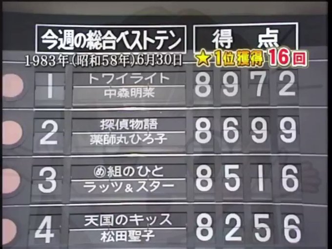 A List Of Tweets Where のんびりたけし Was Sent As 中森明菜 2 Whotwi Graphical Twitter Analysis A List Of Tweets Where のんびりたけし Was Sent As 中森明菜 2 Whotwi Graphical Twitter Analysis