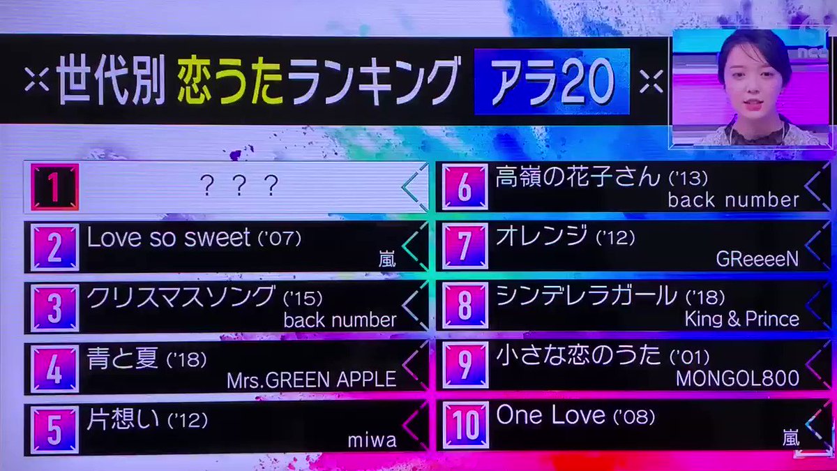 a X a1位 Twitterで話題の有名人 リアルタイム更新中 a X a1位 Twitterで話題の有名人 リアルタイム更新中