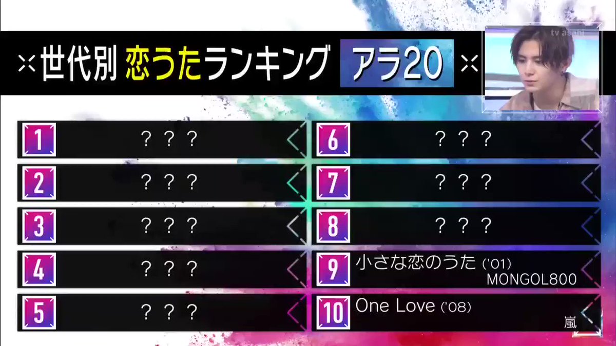 のん 1002 Mステ 世代別恋うたランキング アラ 第8位 King Prince シンデレラガール T Co Kxvajld6rr Twitter のん 1002 Mステ 世代別恋うたランキング アラ 第8位 King Prince シンデレラガール T Co Kxvajld6rr Twitter