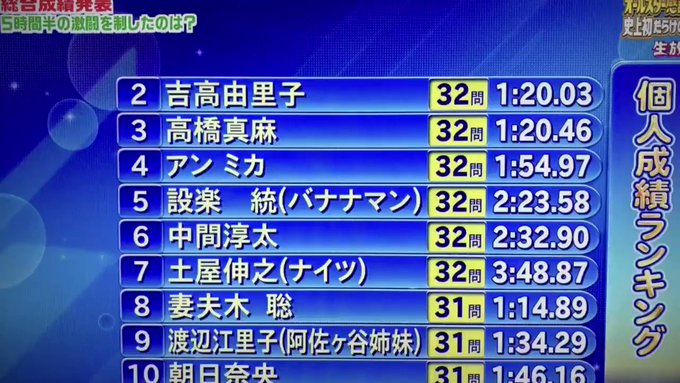 神山智洋 の人気がまとめてわかる 評価や評判 感想などを1時間ごとに紹介 ついラン
