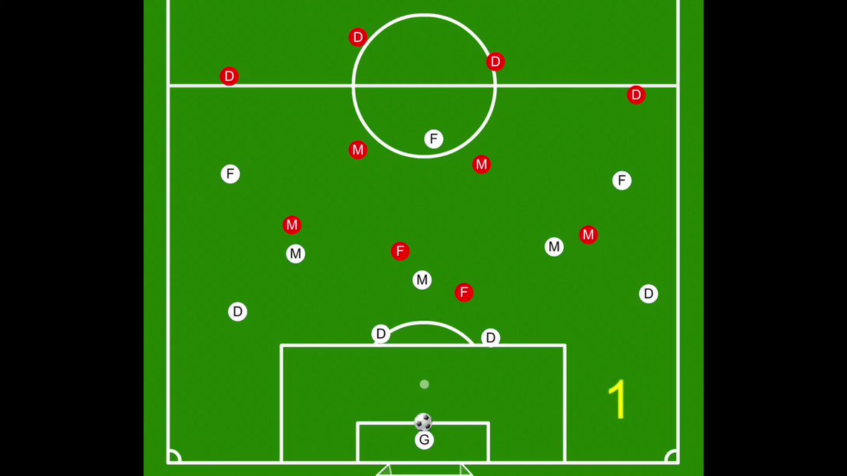 待望のプレミア参戦 戦術マニア ビエルサ率いるリーズ戦術分析 サッカー戦術分析ブログ 鳥の眼
