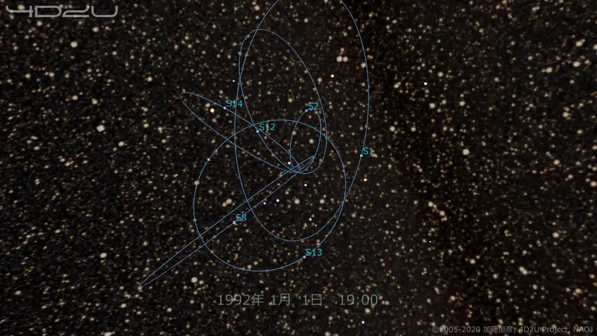 国立天文台4次元デジタル宇宙プロジェクト On Twitter こちらの動画は 4次元デジタル宇宙ビューワー Mitaka を作って いて座a の周辺の星の動き 巨大ブラックホールを表示させたものです 授業や講演などで今回のノーベル物理学賞のお話をされる方 ぜひ使ってみて