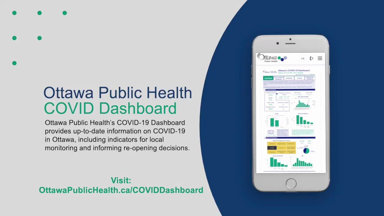 Ottawa Public Health on Twitter: "Curious about #COVID case numbers in  Ottawa? Check out our Daily Dashboard for the most up-to-date information  on new cases and testing rates. https://t.co/7HrGLTjilE  https://t.co/SJIAX55byJ" / Twitter