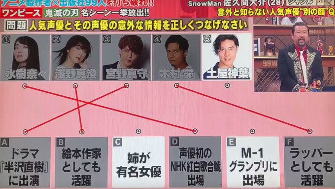 年10月17日 土 99人の壁で話題になったワード トレンドアットtv 年10月17日 土 99人の壁で話題になったワード トレンドアットtv