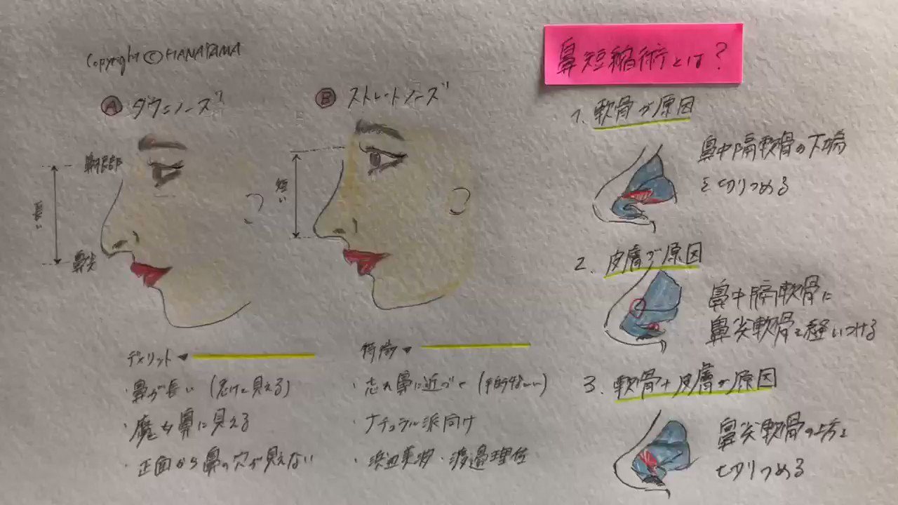 鼻短縮 Twitter Search Twitter
