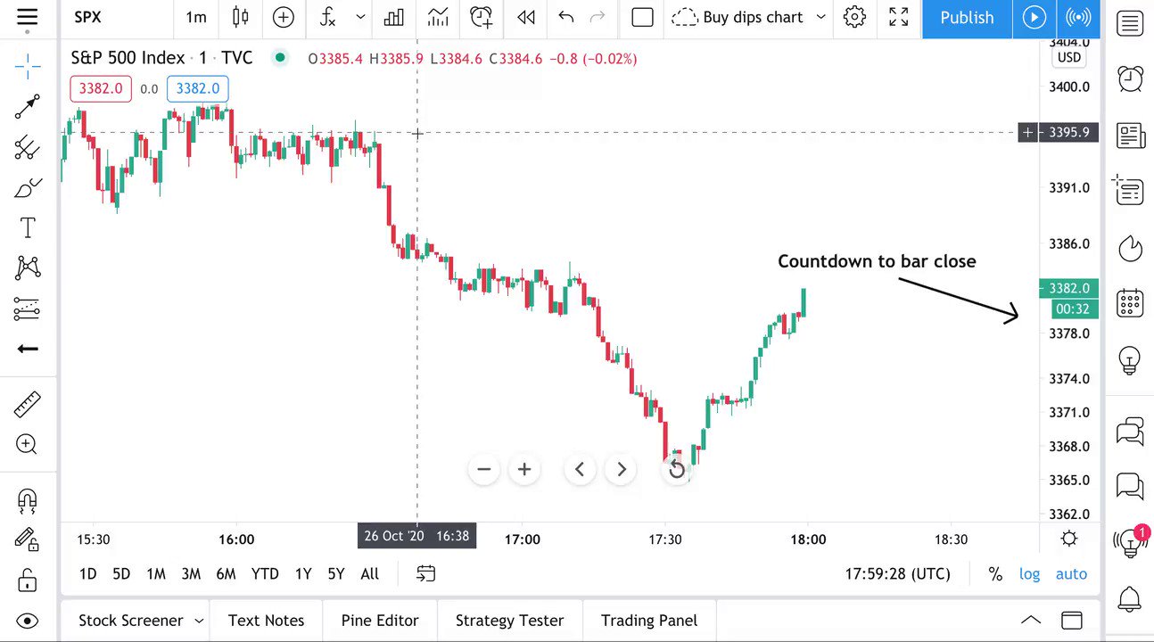 TradingView on Twitter "Getting started with the Countdown To Bar