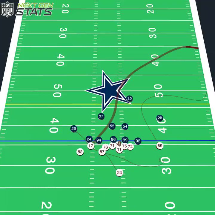 @NextGenStats's photo on Logan Thomas