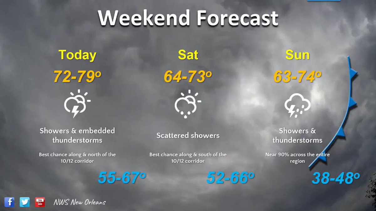 ☔️ Wet weekend ahead. Multiple bouts of showers & even a few thunderstorms are expected over the next 3 days before we finally see a rather strong cold front late Sunday. This front will bring the first shot of freezing temperatures to the region 🥶 #LAwx #MSwx https://t.co/5A9Rh7SOSC