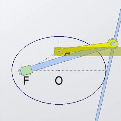 Mechanism of Ellipse Envelope