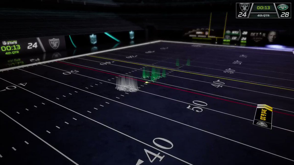 The Jets made an unprecedented play call to end their game vs the Raiders
There were 252 pass plays meeting this criteria the last 15 seasons:
ā¢Final 15 seconds
ā¢Down 4-8 points
ā¢40+ yards to the end zone
They were the 1st defense to send 6+ pass rushers in ^ situation https://t.co/mrk61E46ET