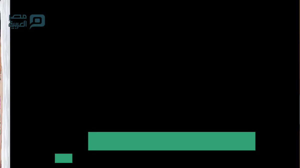 بعد وصفها لـ شيرين عبدالوهاب بـ"الجاهلة".. من هي شمس الكويتيه؟
