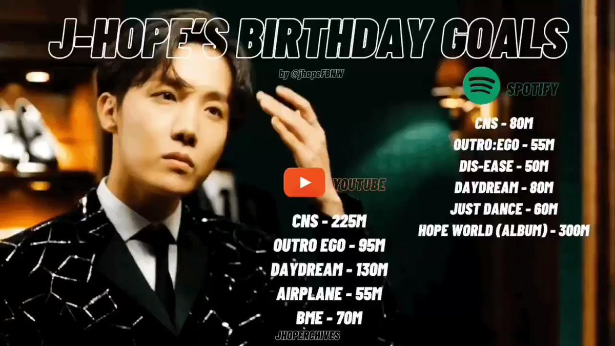 Prod Sg Birthday Goals Prod Sg Birthday Goals