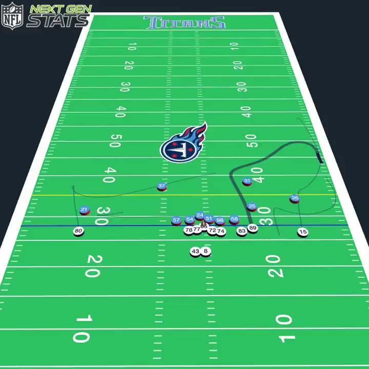 @NextGenStats's photo on Mark Andrews