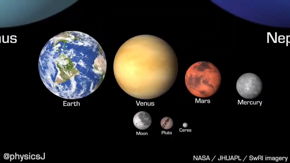 宇宙の壮大さを感じる。太陽系の動きを示したアニメーション。