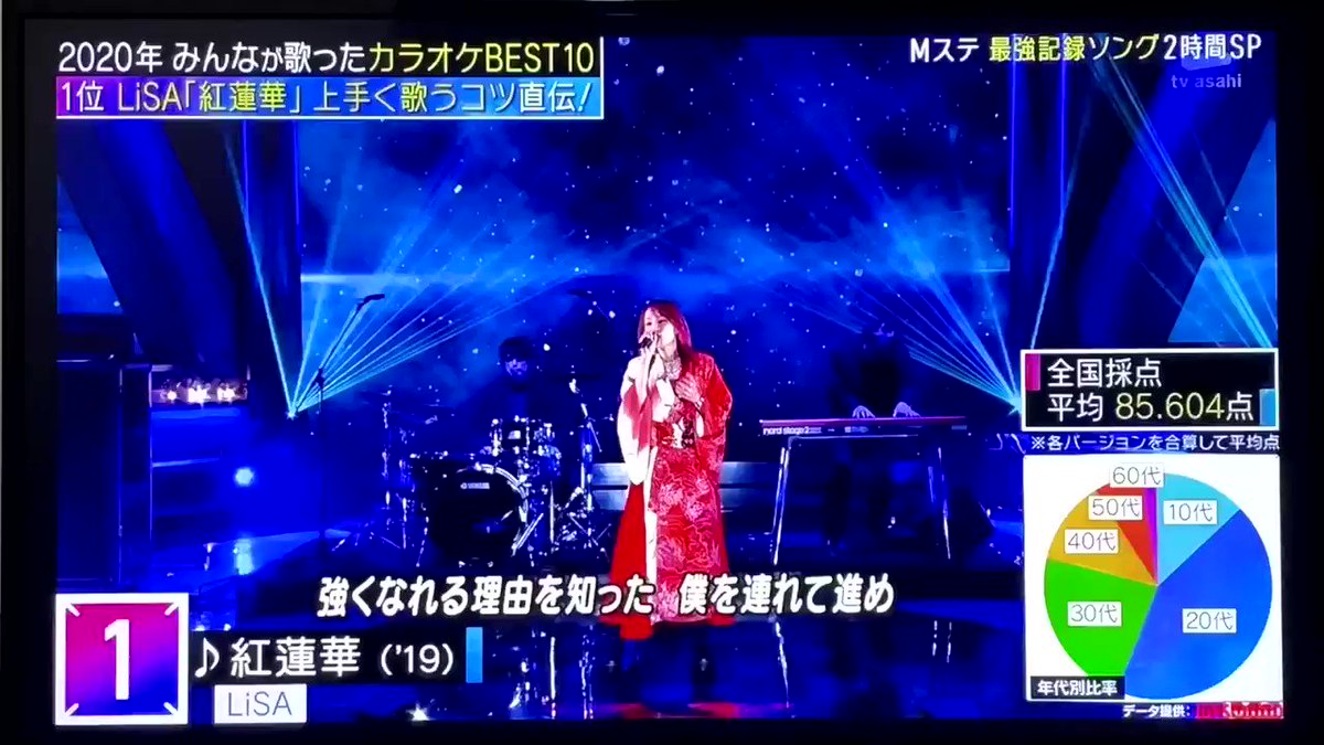 Mステ の感情分析 Nyakone